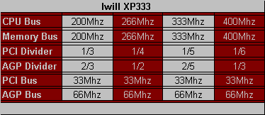 Figure 1.5 /// XP333 Dividers