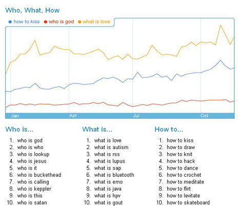 google_zeitgeist_2007