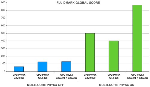 FluidMark Multi-core támogatással és nélküle