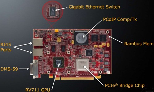 AMD FirePro RG220