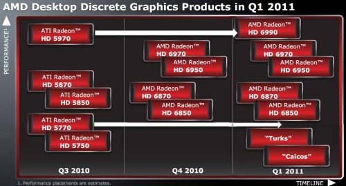 Az AMD grafikus kártyák ütemterve