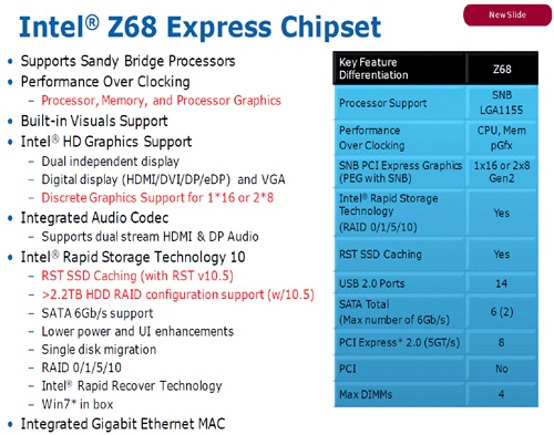 Intel Z68 Express