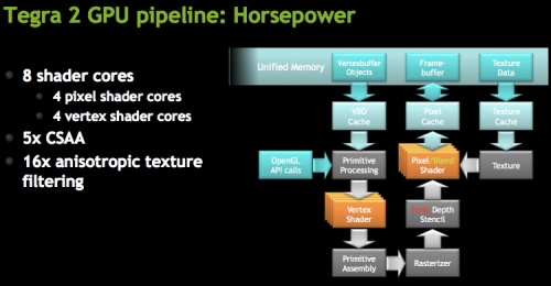 Az ULP GeForce elméleti felépítése