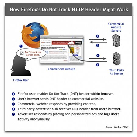 Firefox do not track