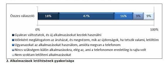 T-Mobile okostelefon