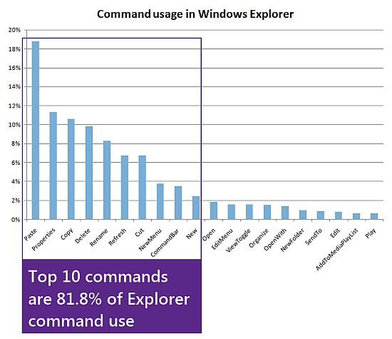 Windows 8 Explorer