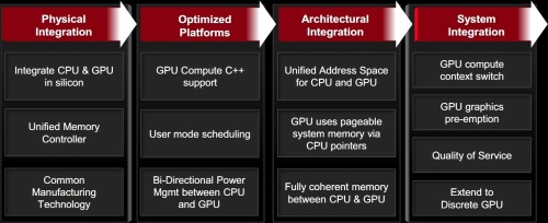 Az AMD útiterve sem változott. Az architektúrális integrálás 2013-ban jöhet.