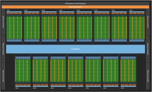 A GK110 logikai felépítése A GK110 logikai felépítése