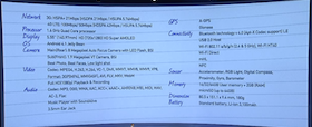 Galaxy Note II és Galaxy Camera hardverspecifikációk