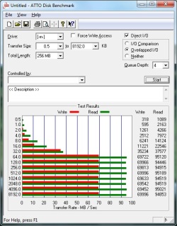 Sandisk Extreme SD és Extreme PRO CF kártya mérése