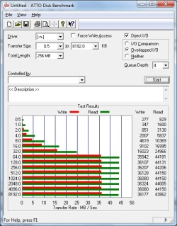Sandisk Extreme SD és Extreme PRO CF kártya mérése
