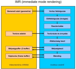 Az IMR és a TBR általános működése