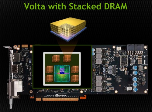 A Volta illusztrációja stacked DRAM megvalósítással