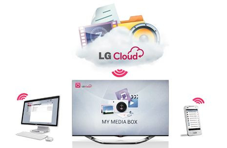 lg cloud