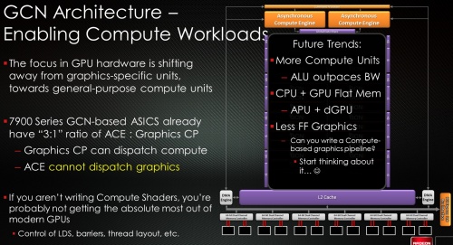 Az AMD hivatalos jövőképe a számítógépes grafikáról