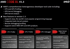 AMD Unified SDK és CodeXL