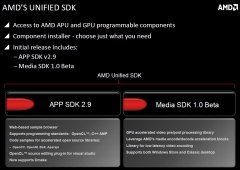 AMD Unified SDK és CodeXL
