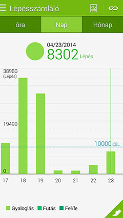 Samsung Gear Fit