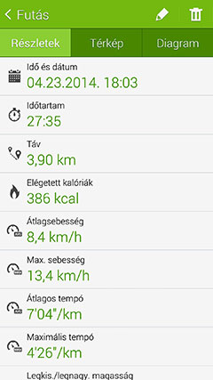 Samsung Gear Fit
