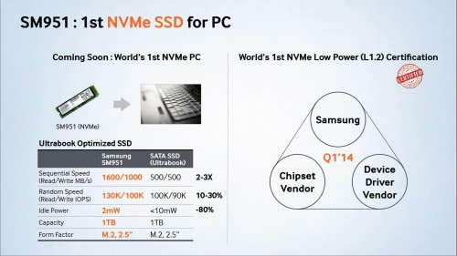 Az első NVMe felületű SSD a Samsungtól