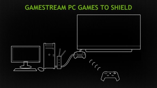 NVIDIA GameStream