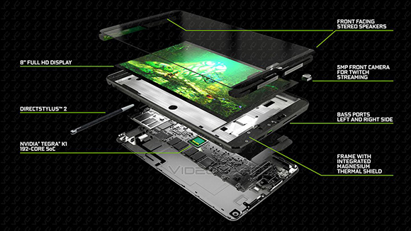 Így néz ki belülről az NVIDIA Shield tablet