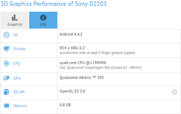 Nagy képátló, kis felbontás jellemzi a Sony Xperia D2203-at