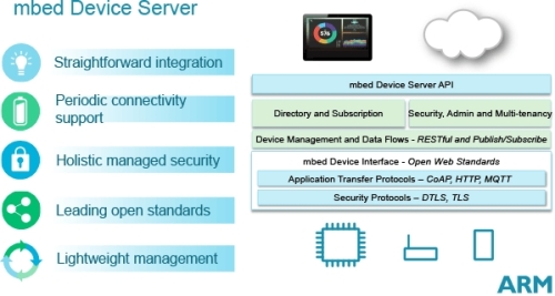 ARM mbed Device Server