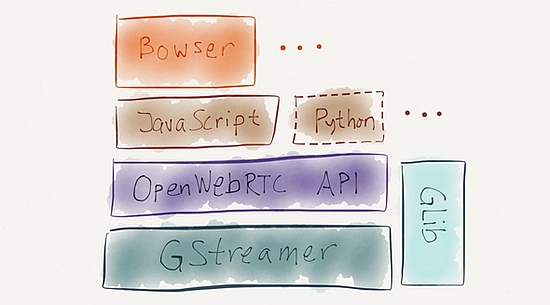 Ericsson: Bowser és WebRTC