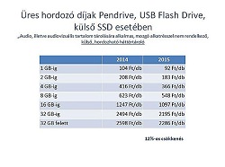 Külső HDD, SSD