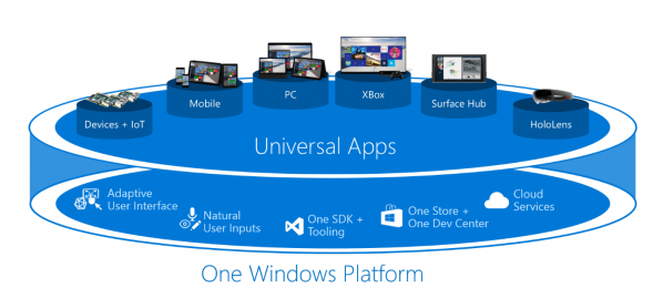 Microsoft Windows 10 fejlesztői eszköztár