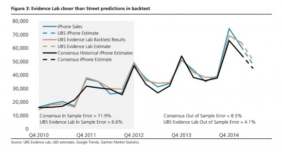 Az UBS eladási előrejelzései általában pontosabbak az elemzői átlagnál