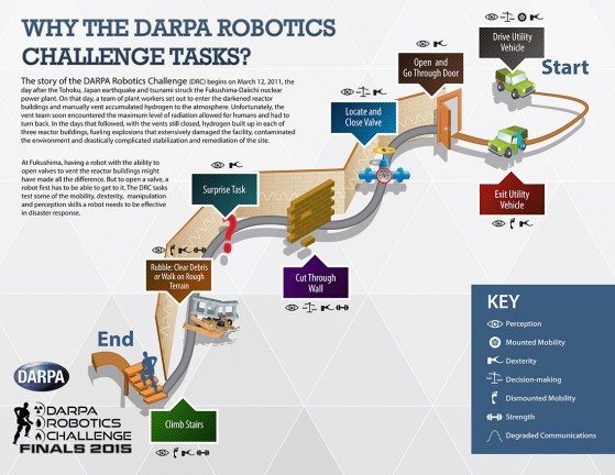 DARPA robotverseny