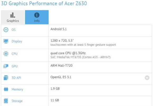 Acer Liquid Z630 GFXBench