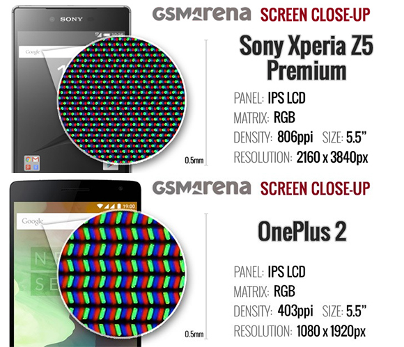 A Z5 Premium és a One Plus 2 panelja a mikroszkóp alatt