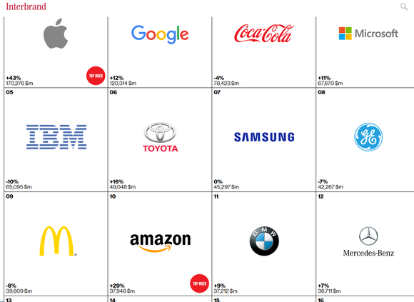 Best Global Brands 2015