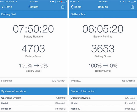 Bal oldalon a TSMC-s, jobb oldalon pedig a samsungos Apple iPhone 6s variáns Geekbench akkumulátorteszt eredményei láthatók