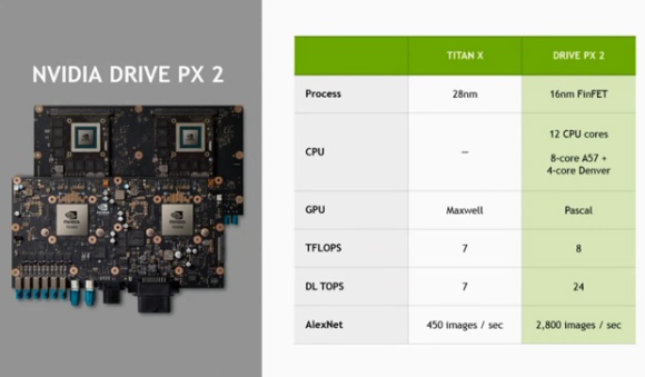 NVIDIA Drive PX 2 NVIDIA Drive PX 2