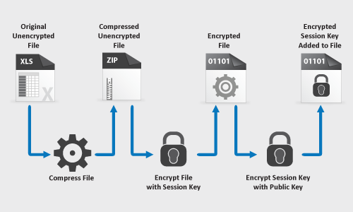 OpenPGP - titkosítás