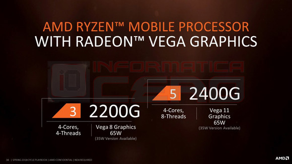AMD Ryzen Mobile G sorozat