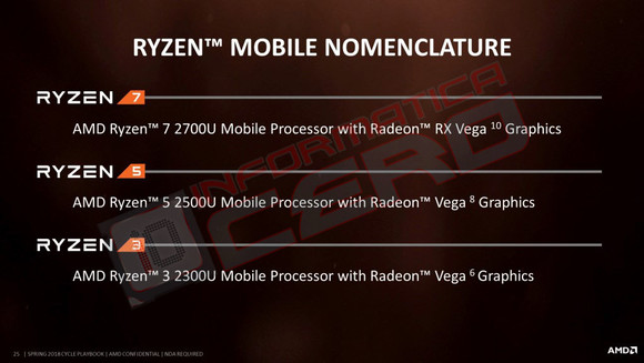 AMD Ryzen Mobile U sorozat