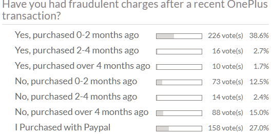 Egyre többen jelzik a OnePlus fórumán, hogy visszaélések történek bankkártyájukkal