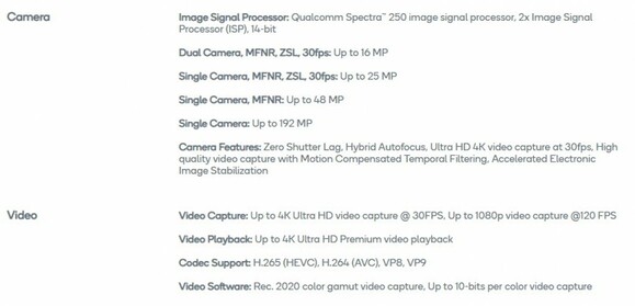 A Snapdragon 710 specifikációja