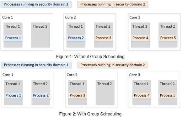 A Hyper-Threading változása A Hyper-Threading változása