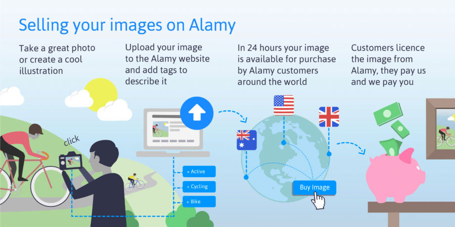 Így magyarázza az Alamy, hogy miképp kaphatsz pénzt a fotóidért