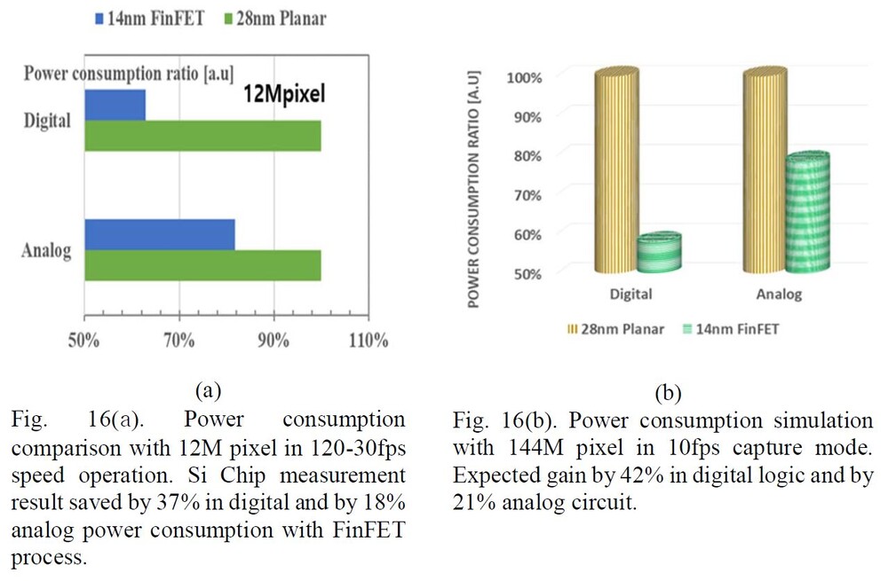 A 14 nm-es FinFET node előnyei a 28 nm-essel összevetve CMOS lapkák esetében