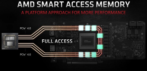 Smart Access Memory kikapcsolva és bekapcsolva