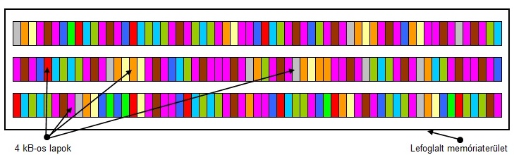 Memóriakép finomszemcsés adatmenedzsmenttel Memóriakép finomszemcsés adatmenedzsmenttel