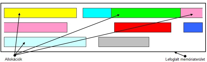 Memóriakép durvaszemcsés adatmenedzsmenttel Memóriakép durvaszemcsés adatmenedzsmenttel