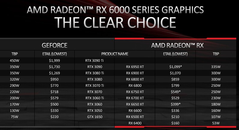 Az AMD tervei az árakat illetően